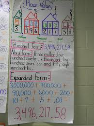 place value at every grade minds in bloom