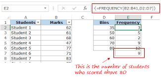 How To Make A Histogram In Excel Step By Step Guide