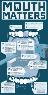 4) c (50%) tooth loss was so common, it was routine to give dentures as a wedding gift. Your Mouth Matters Fun Dental Facts Dental Facts Dental Fun Dental