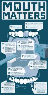 That is enough saliva to fill 2 swimming pools! Your Mouth Matters Fun Dental Facts Dental Facts Dental Fun Dental