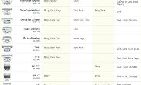 Andis Ceramic Blade Size Chart Best Ceramic In 2018