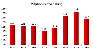 Erwähnt werden unter anderem heiko maas und genosse stegner. Fakten Mit Der Spd Fur Wiesloch