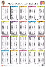 Source Multiplication Tables On M Alibaba Com Multiplication Chart Printable Multiplication Chart Math Tables