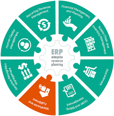 The scalability allows businesses with limited budget to leverage netsuite's functionalities. What Is Netsuite Erp Dkm