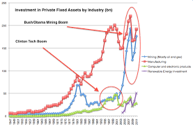 american economy chart best description about economy