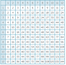 Multiplication Chart 30x30 Clipart Images Gallery For Free