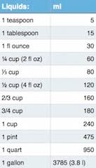 Measurements Sweet Sour Savory