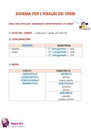 Schema Per Analizzare I Verbi Mappe Grammatica Lezioni Di Grammatica