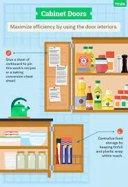 The Ultimate Guide To Organizing Your Kitchen Cabinets Kitchen Organization Kitchen Cabinet Organization Layout Kitchen Arrangement