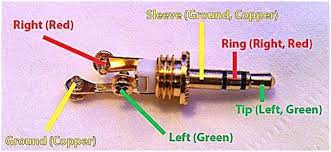 Headphone jack wiring diagram audio explained date illustration guide information thread sudomod 3 5mm stereo pinout 4 pole wire a headphone diagram jack audio. Pin On Mpho Plans