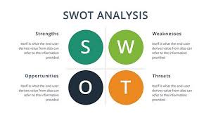 25 Free Swot Analysis Templates Custom Designed By