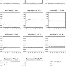 You will then be issued with the amount that arose from the original amount after inflation. Pdf Inflation In Malaysia