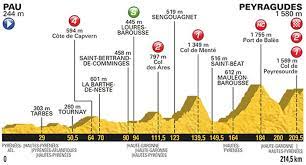 The race started in düsseldorf, germany on 1 july, with stage 11 occurring on 12 july with a stage finish in pau. Tour De France 2017 Route Stage 12 Pau Peyragudes
