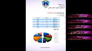 Holoteq Theoretical Exam Software For Qatar S Traffic Department Connecting All Driving Schools In Qata Traffic Department Development Software Development
