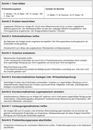 Vorlagen qualifikationsbescheinigung und zertifikat (bei prüflehrgängen) in deutsch und englisch. 8d Systematisch Probleme Losen