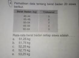 Cara mencari rata gabungan mengerjakan berat badan siswa ilmusosial id statistika matematika: Mencari Rata Rata Berat Badan Cara Golden