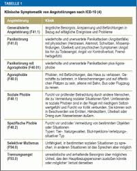 Mir geht es so schlecht. Diagnostik Und Therapie Von Angsterkrankungen
