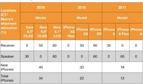 Iphone 2019 Cost Release Date Features For Apples