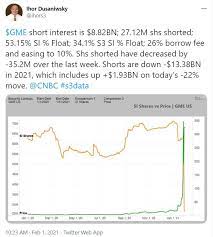 That's a return of more than 1,000% in just a week, almost 2,400% in. Gamestop Gme Stock Price And Forecast Gme Collapses As Short Interest Drops