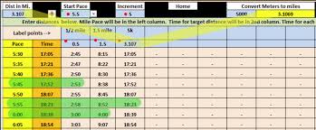 pace chart for cross country and road races