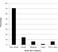 High humidity and frequent rainfall also attract mosquitoes to cookeville. Retreat Site Selection In Vaejovis Carolinianus Populations Of Tennessee S Upper Cumberland Region Biorxiv