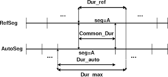 1 bewertungen für autoseg (brazil). Pdf Automatic Phonetic Alignment And Its Confidence Measures Semantic Scholar