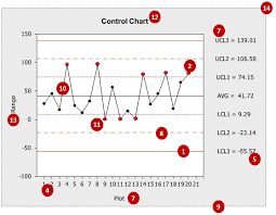 Excel Control Chart Excel Vba Databison Excel Vba