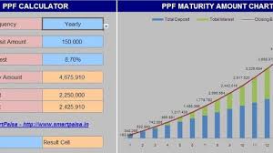 Ppf Calculator With Yearly Chart Graph Smart Paisa