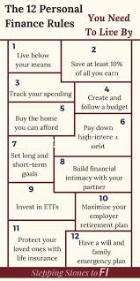 These Are The Top Personal Finance Rules You Need To Follow Save More Money Build Wealth And Achieve Financial Secur Finances Money Money Saving Plan Finance