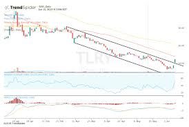 tilray stock breaks out after plan for privateer shares