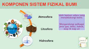 A manus.geografi tingkatan 1 geografi fizikal & manusia bhg. Bab 5 1 Sistem Fizikal Bumi Youtube