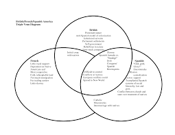 A Venn Diagram Or Set Diagram Is A Diagram That Shows All Possible Logical Relations Between A Finite Collection Of Diffe Venn Diagram Diagram Colonial America
