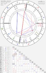 Robbie Williams Birth Chart Horoscope Date Of Birth Astro