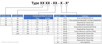 how to distinguish the differences between m 2 cards dell us