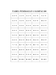We did not find results for: Tabel Pembagian 1 Sampai 100