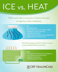 When To Use Ice Or Heat On An Injury | Osf Healthcare