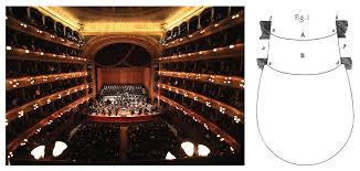 After booking, all of the property's details, including telephone and address, are provided in your booking confirmation. Applied Sciences Free Full Text Italian Style Opera Houses A Historical Review Html