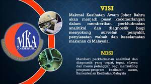 Sebutharga membekal barang domestik di pejabat kesihatan daerah johor bahru. Makmal Kesihatan Awam Johor Bahru Video Mkajb Facebook