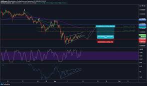 Factors that could affect the price of cardano include supply and demand. Cardano Long Term Price Analysis 13 September Ambcrypto
