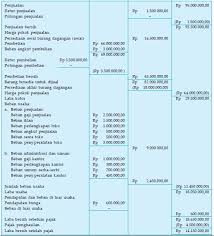 Laporan laba rugi merupakan laporan yang dibutuhkan dalam setiap perusahaan, baik itu perusahaan dagang atau pun manufaktur. Contoh Laporan Laba Rugi Perusahaan Dagang Terbaru