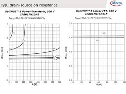 12v 300v n channel power mosfet infineon technologies