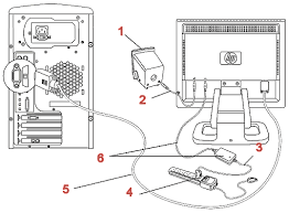 La impresora instalada por este procedimiento se denomina impresora local. Monitores De Pantalla Plana Hp Pavilion F1503 Y F1703 Configuracion Del Monitor Soporte Al Cliente De Hp