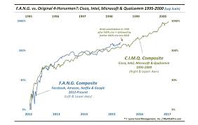 Bubble Or Not Heres Why Fang Stocks Are Ready To Pause