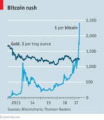 As bitcoin and other cryptocurrencies zoomed into mainstream popularity in 2017, investors and traders rushed to buy and sell them. One Bitcoin Is Worth Twice As Much As An Ounce Of Gold The Economist