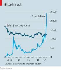As strong as the stock market has been since it bottomed on march 23, 2020, bitcoin (crypto:btc) has been much stronger. How Much Is 1 Bitcoin In