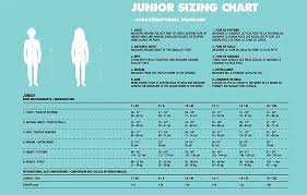 orage sizing