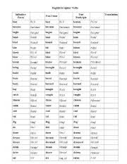 Savesave list of spanish irregular verbs.docx for later. English Irregular Verbs List Esl Worksheet By Denisaantita