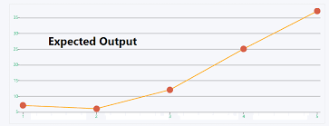 Windows 8 How To Set Axis Margin In Winrt Xaml Toolkit