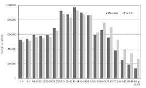 De la 1 ianuarie 2017, pensionarii vor primi pensii. Http Www Revistadestatistica Ro Supliment Wp Content Uploads 2020 04 Rrss 04 2020 A5 Ro Pdf