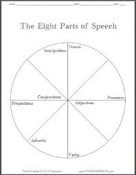 Eight Parts Of Speech Pie Chart Worksheet Grammar And
